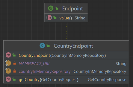 Image-06-UML-Classes-CountryEndpoint