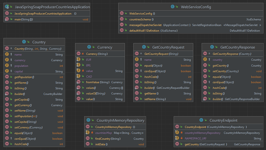 Image-08-UML-Classes-All