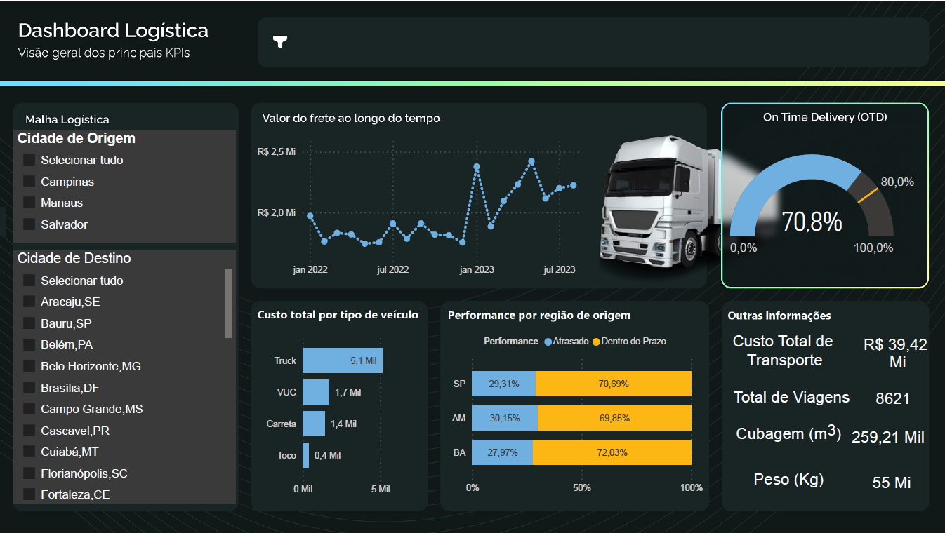 Dashboard-3-pagina-1