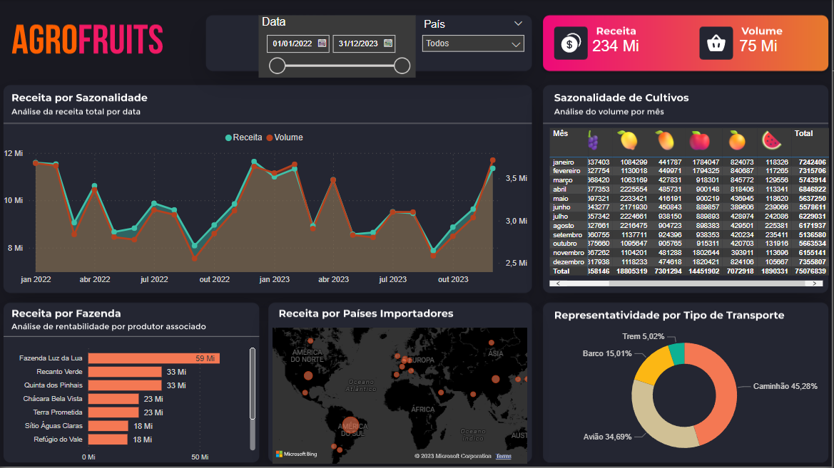 Dashboard-3-pagina-1