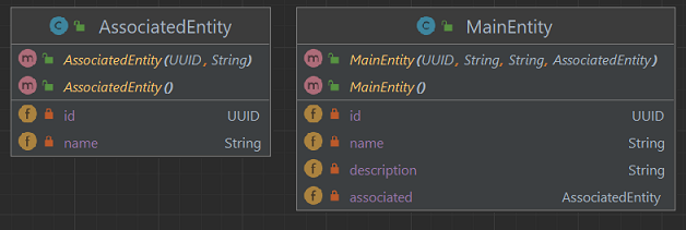 Image-05-UML-Classes-Entities