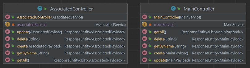 Image-12-UML-Controllers