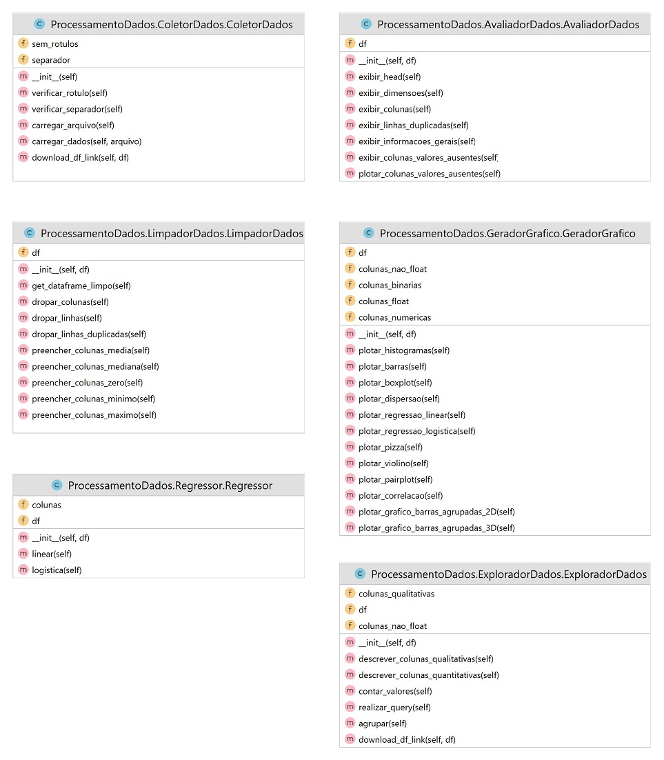 Diagrama de Classes