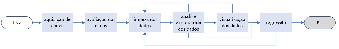 fluxo da análise de dados