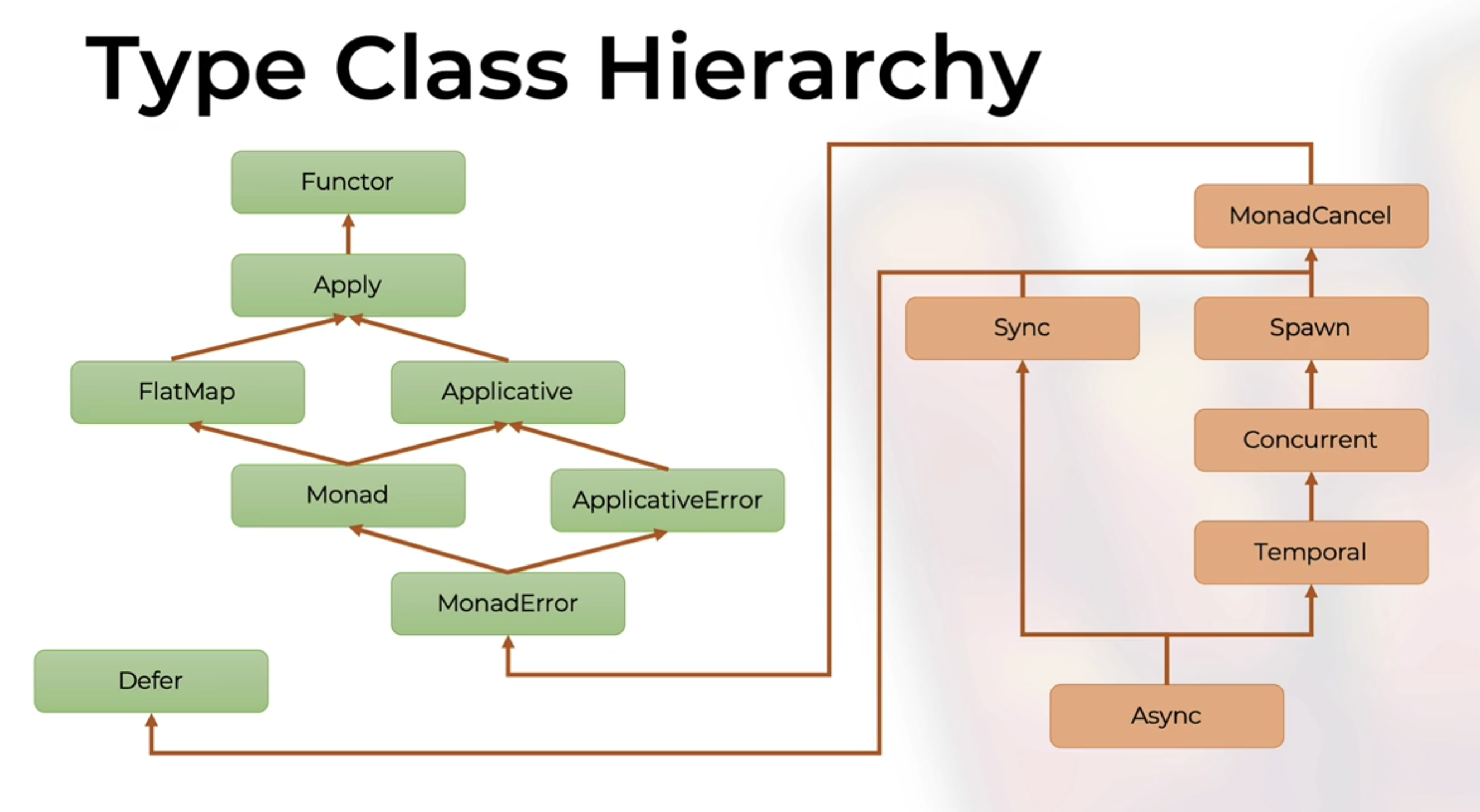 https://rockthejvm.com/courses/cats-effect
