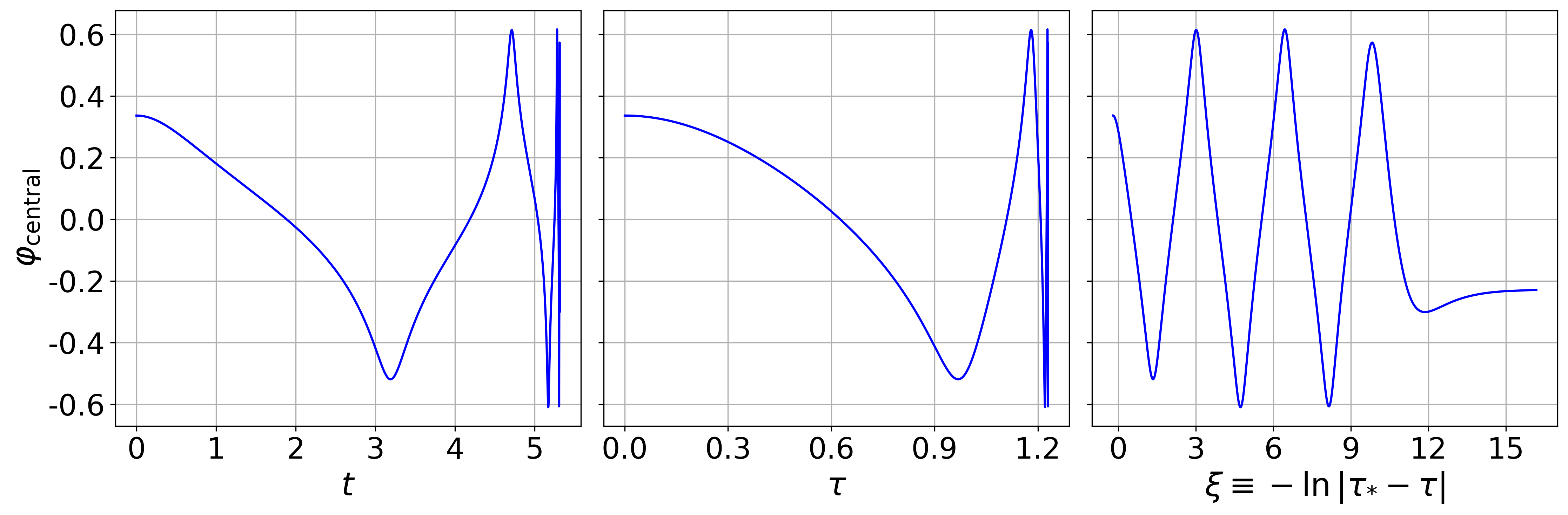 Central scalar field near criticality