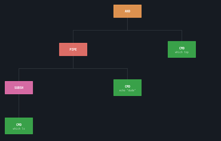 https://raw.githubusercontent.com/leowz/42sh/main/docs/assets/ast_1.png