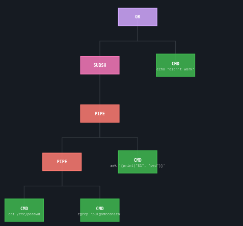 https://raw.githubusercontent.com/leowz/42sh/main/docs/assets/ast_2.png