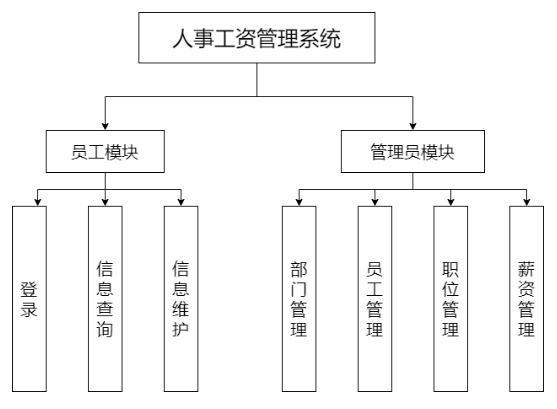 系统架构