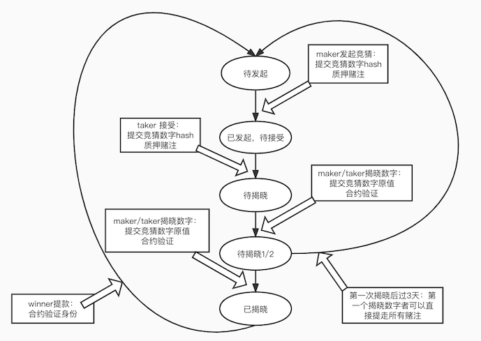 流程图