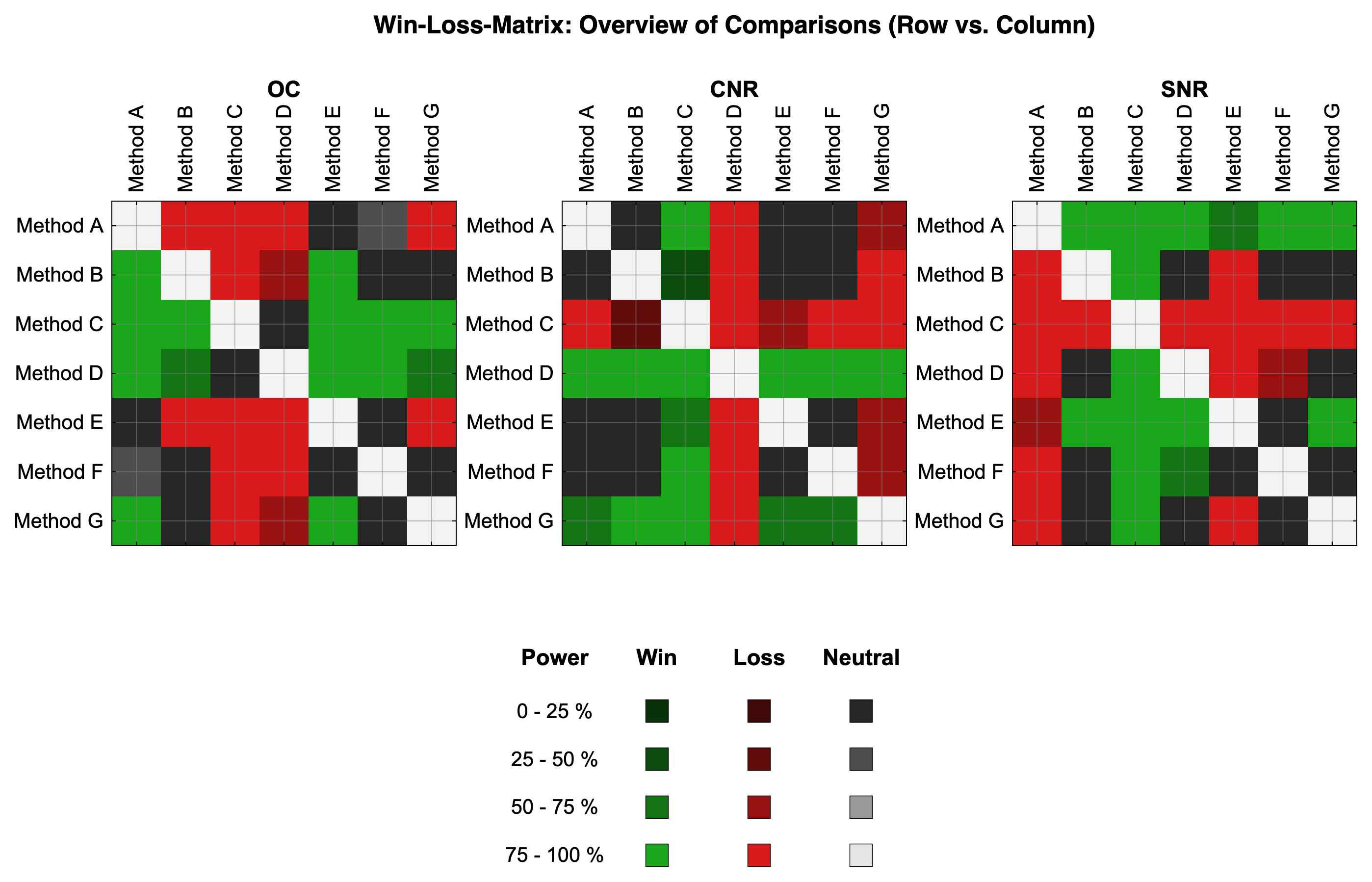 Win-Loss Matrix