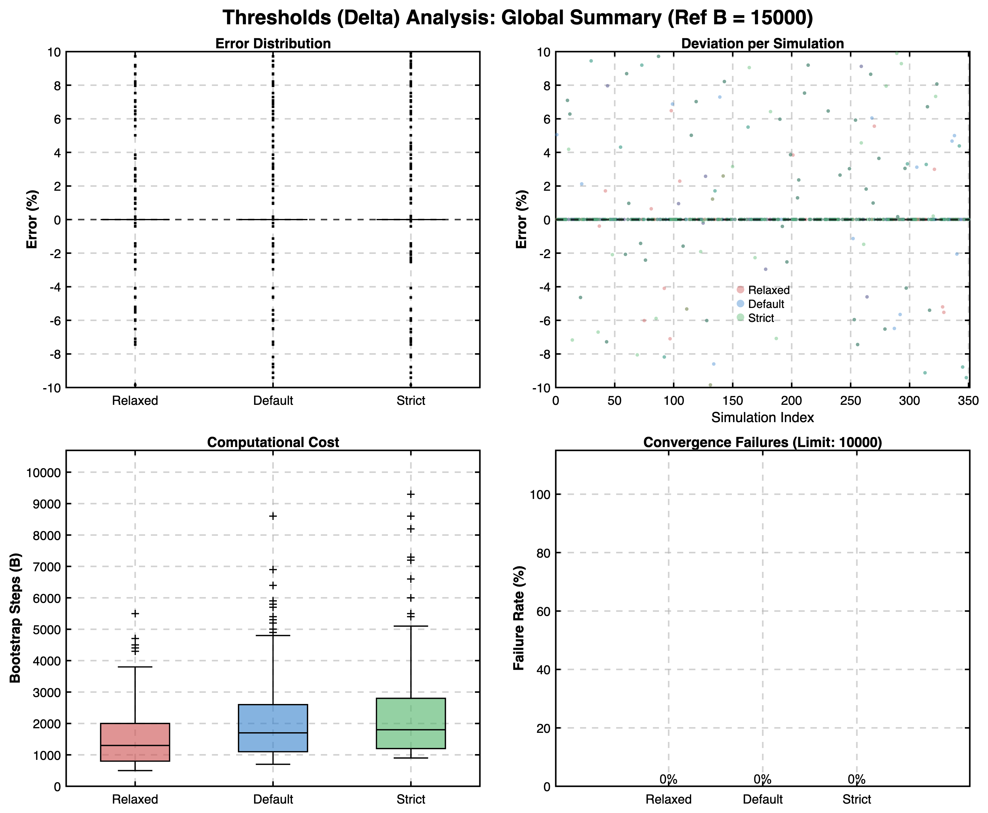 Thresholds Summary