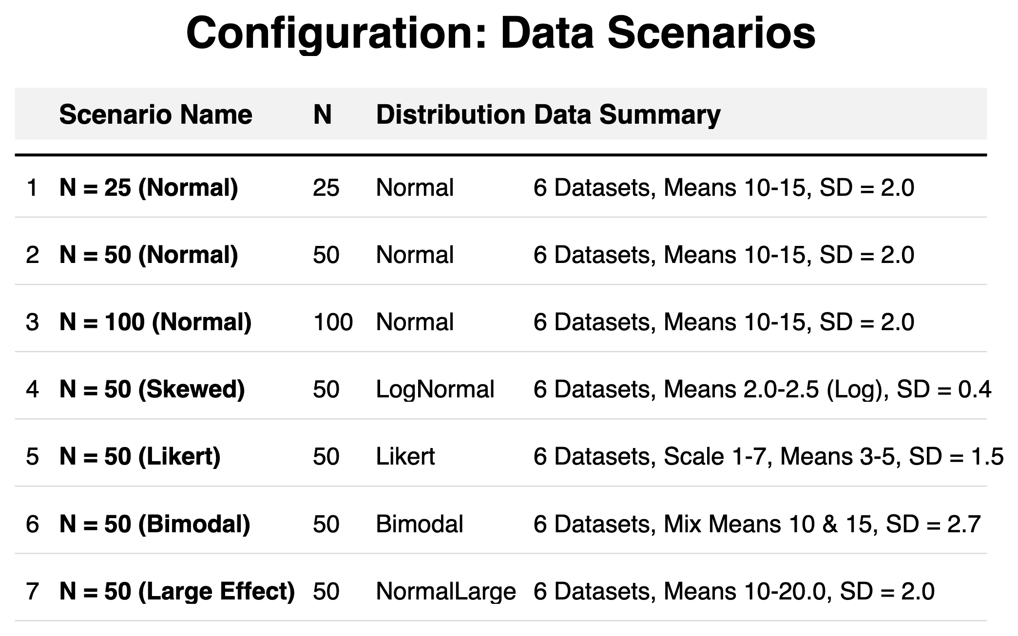 Scenario Parameters