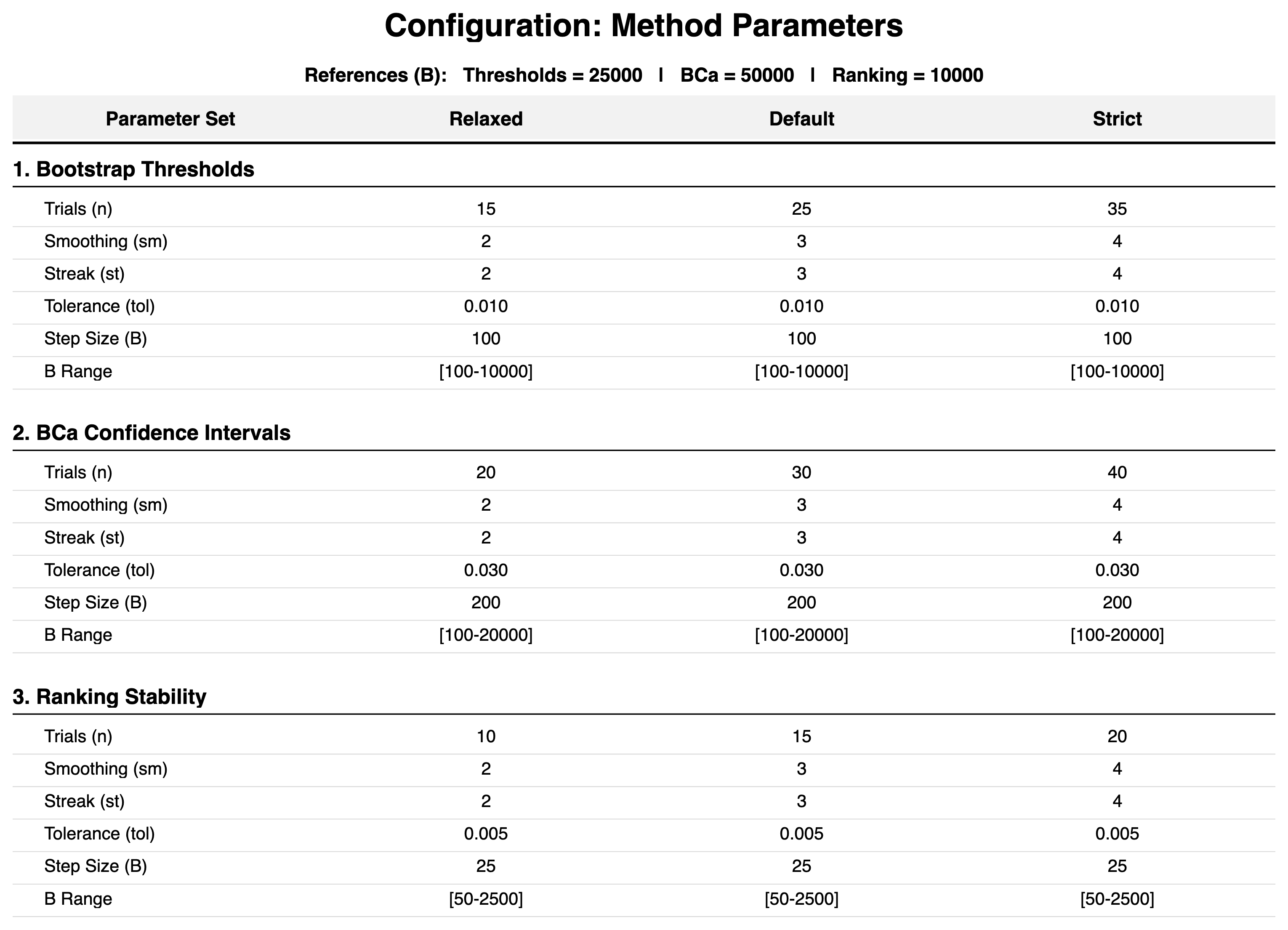 Method Parameters