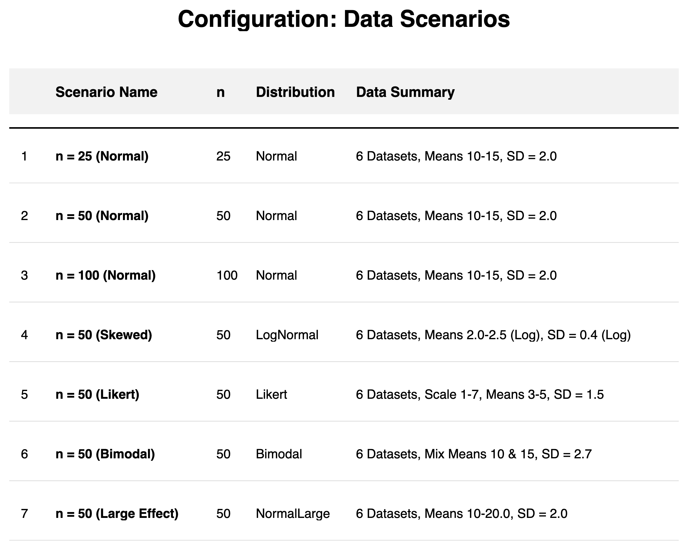 Scenario Parameters