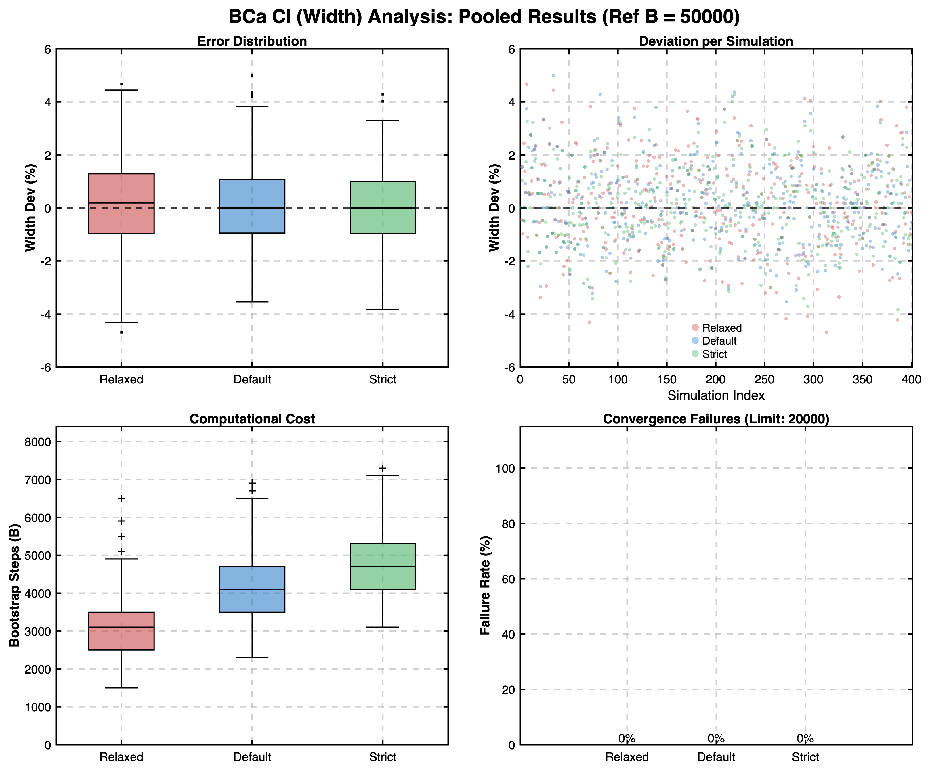Pooled BCa Results