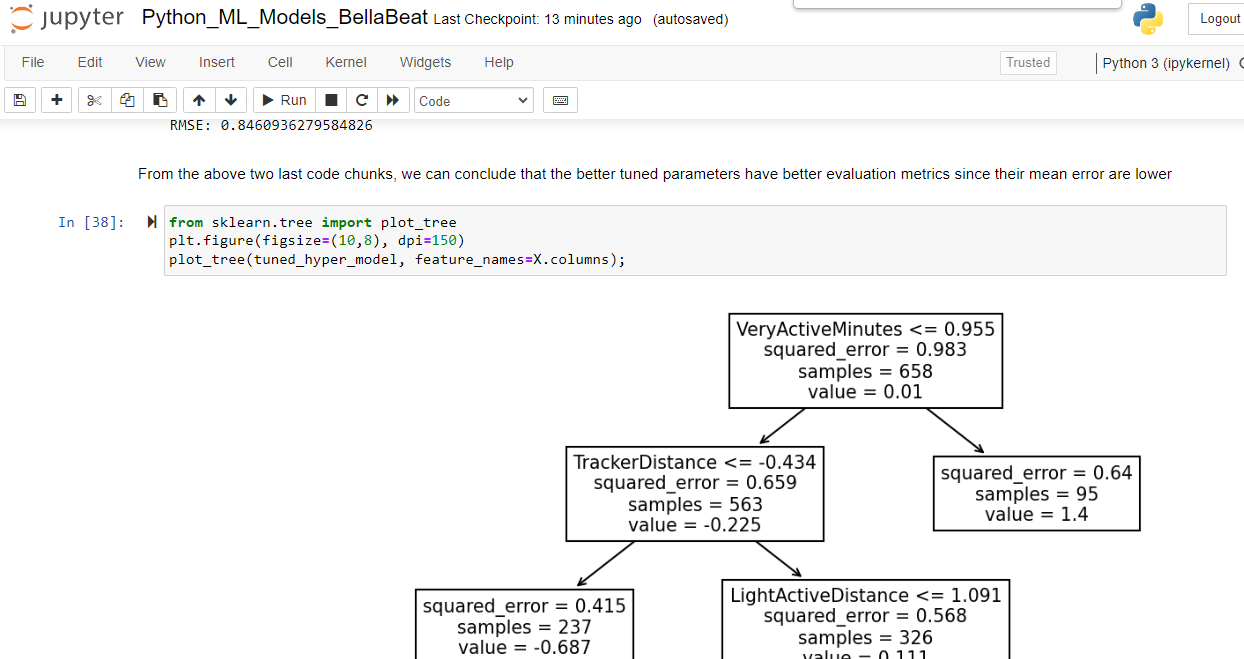 RandomForest