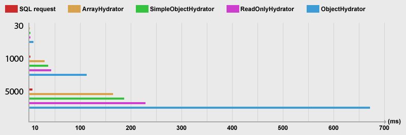 benchmark