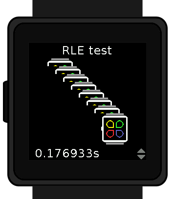 Self test application running a rendering benchmark on the simulator