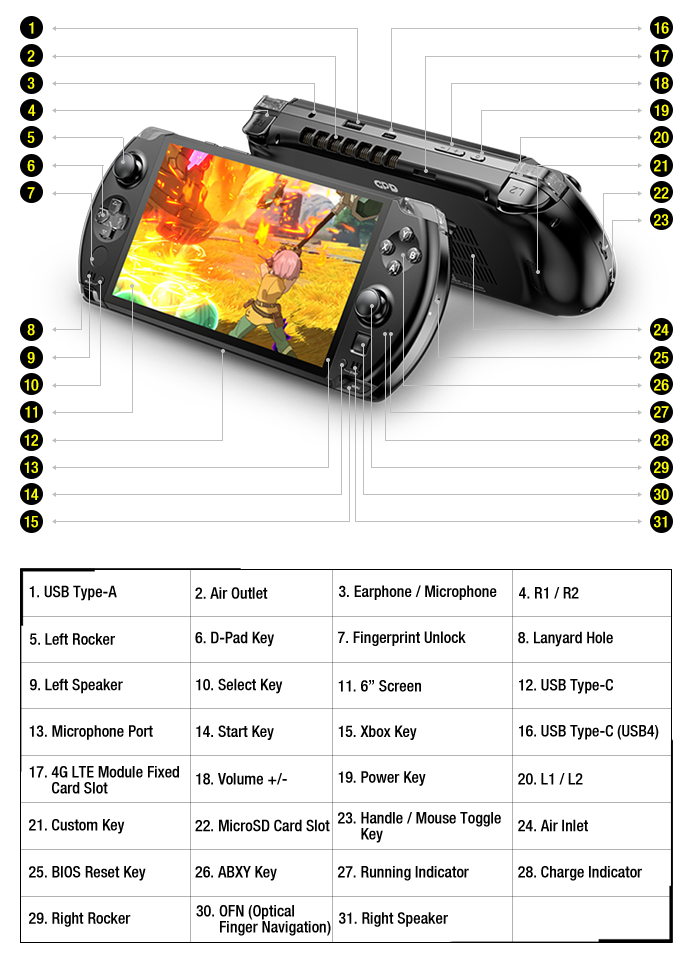 GPD Win4