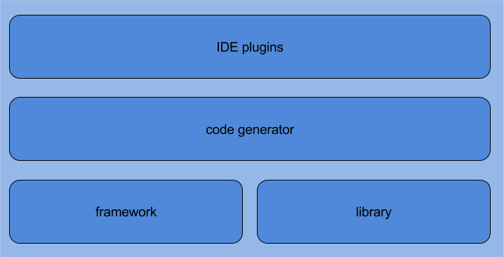 DAMapping stack schema