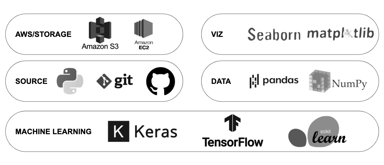 techstack