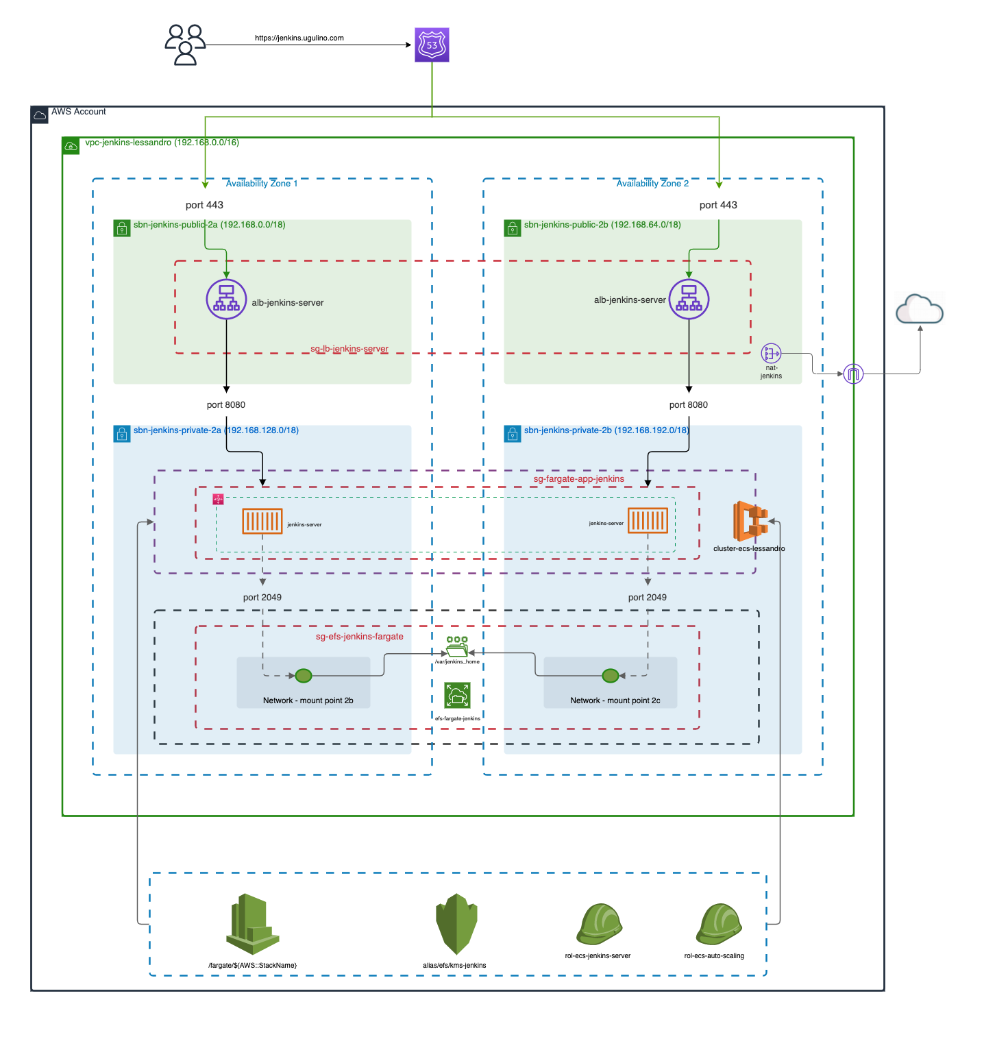 Diagram