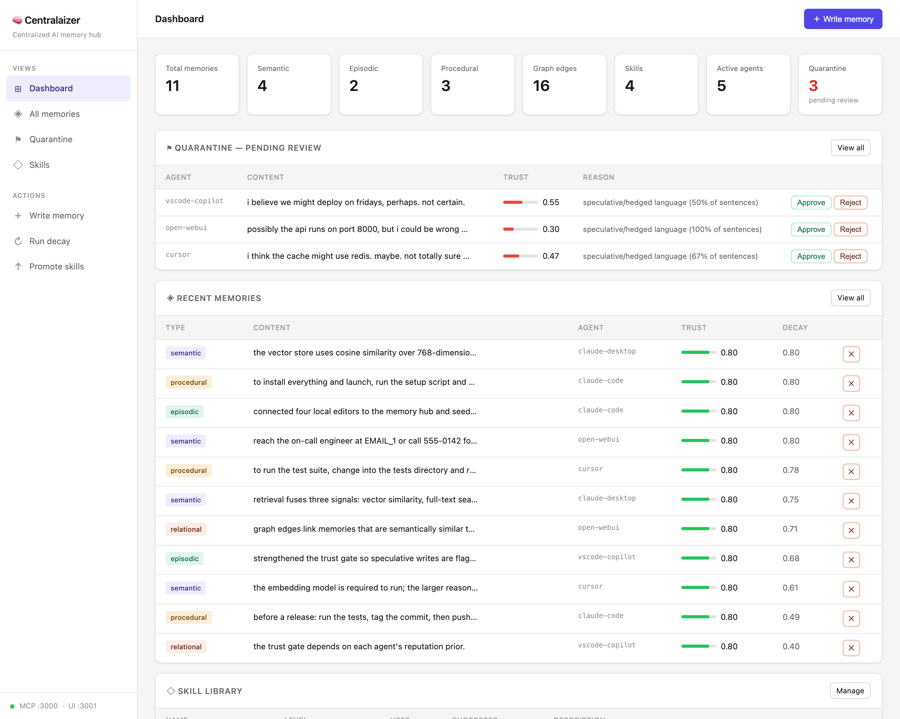 Dashboard