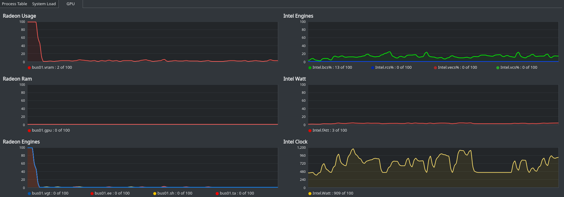 Example amd and intel