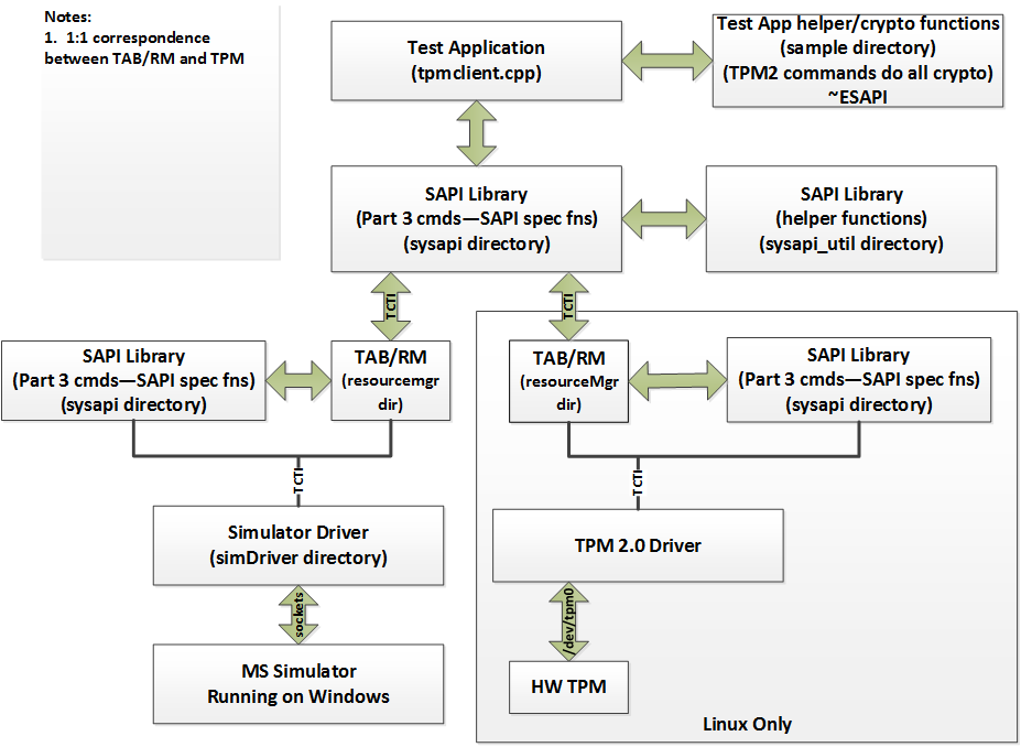 Architecture Block Diagram