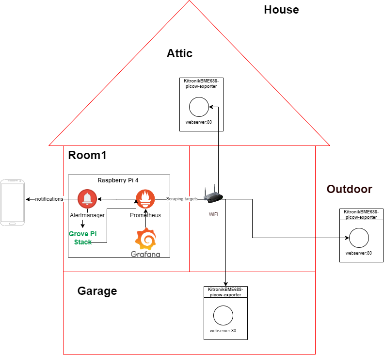 Diagram