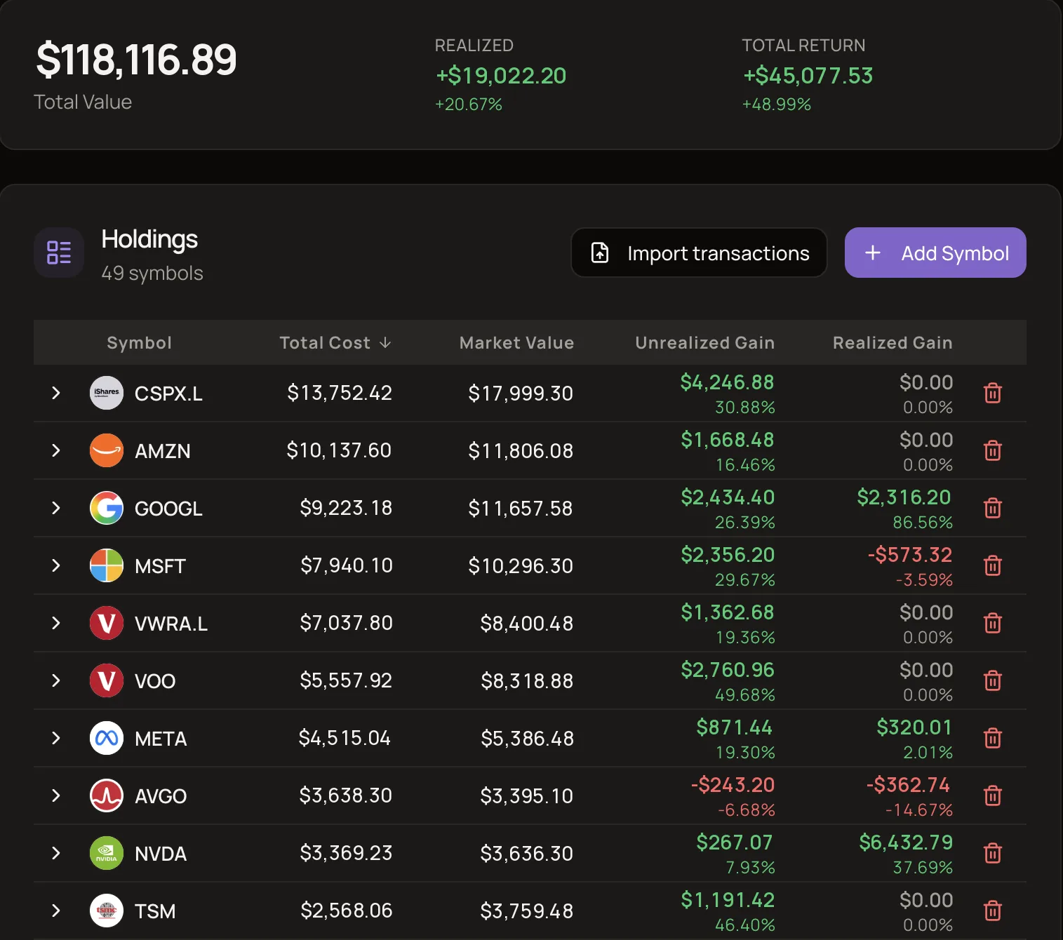 Investment portfolio with total value, total return and gains per holding