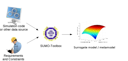 SUMO toolbox