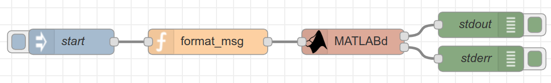 SUMO optimization flow