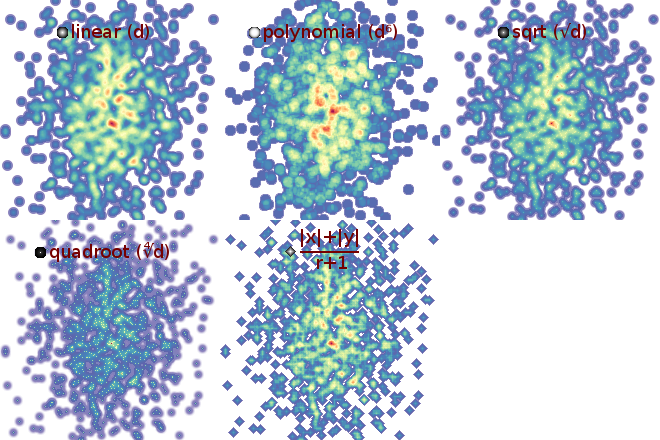 Heatmaps with various kinds of custom stamps