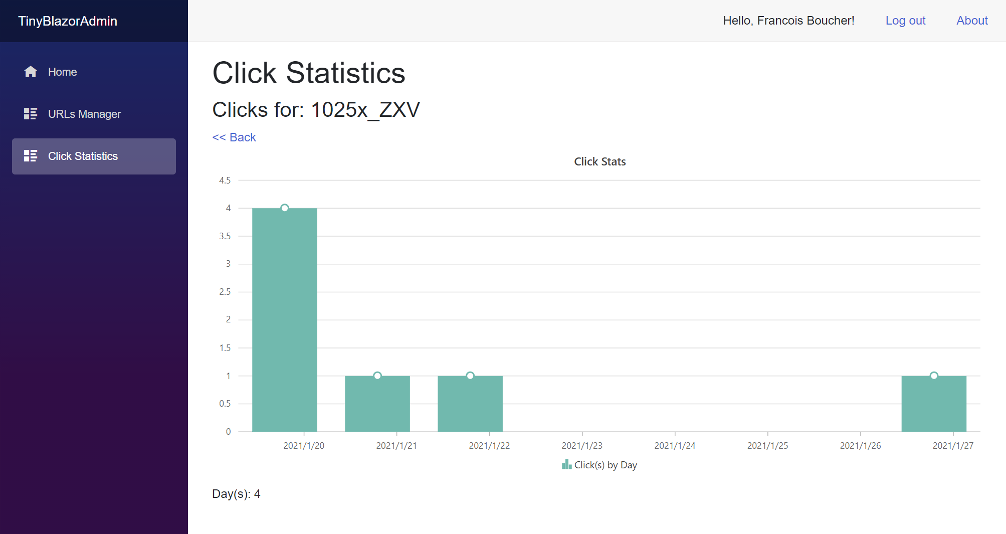 Tiny Blazor Admin Statistics page