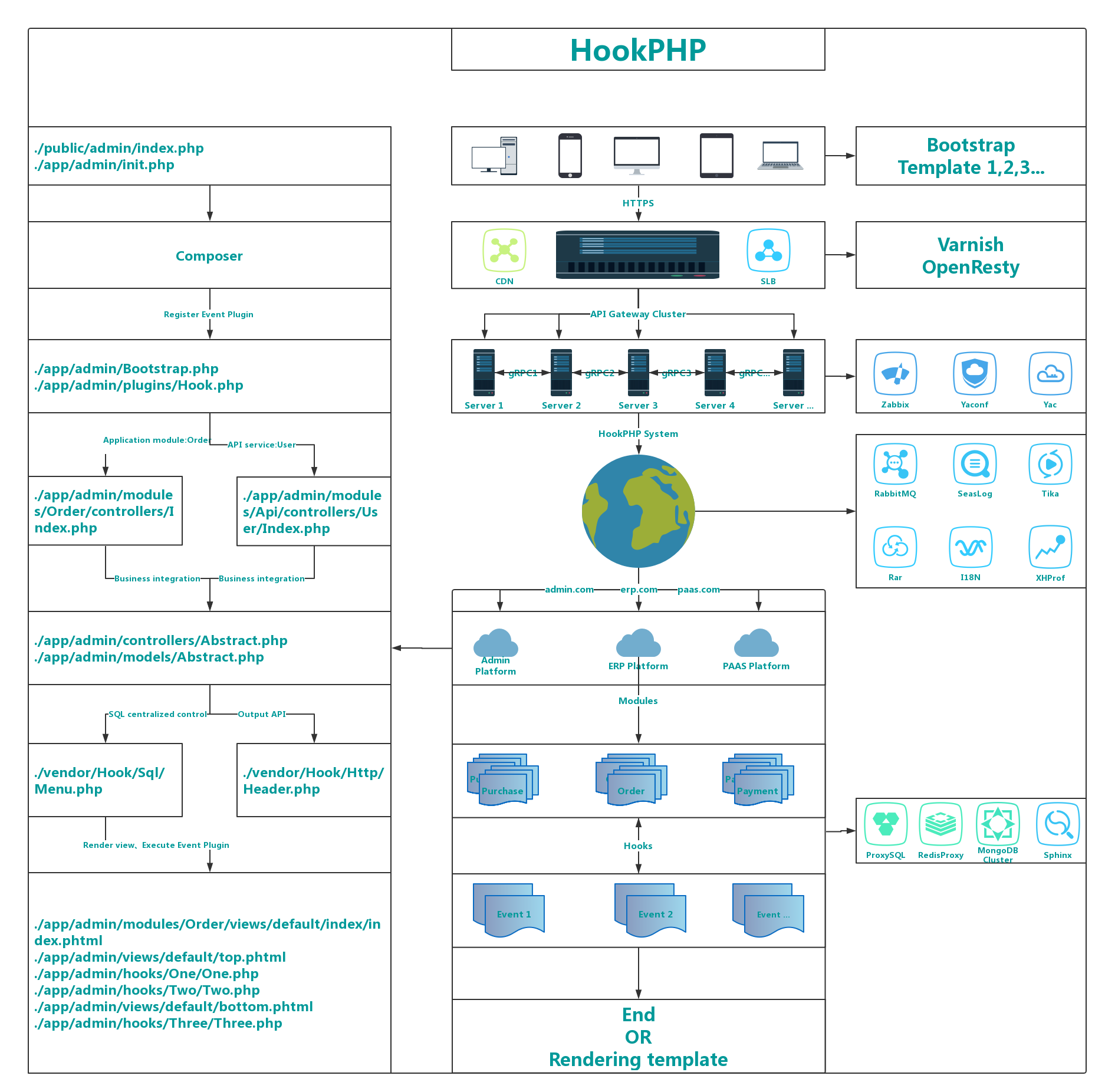 HookPHP架构