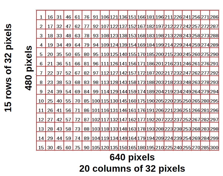 Github Letyrodri Fpga Super Mario This Is An Implementation In Verilog Of Super Mario Bros Console Game Levels To Be Uploaded In A Fpga Card