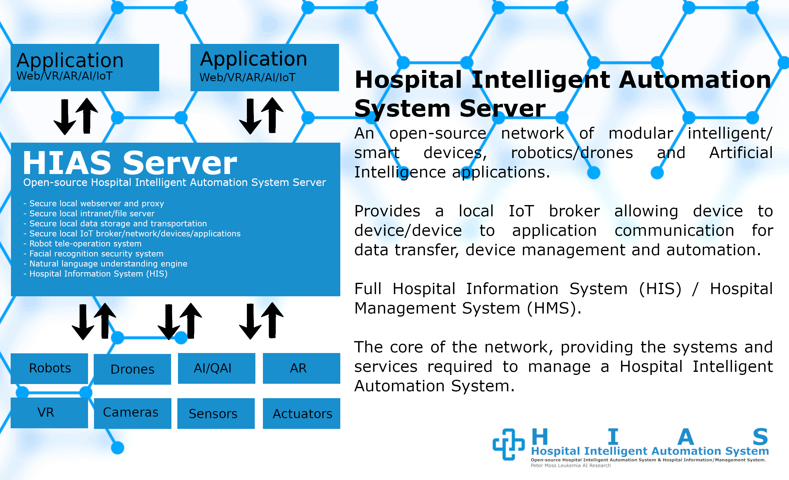 HIAS - Hospital Intelligent Automation System