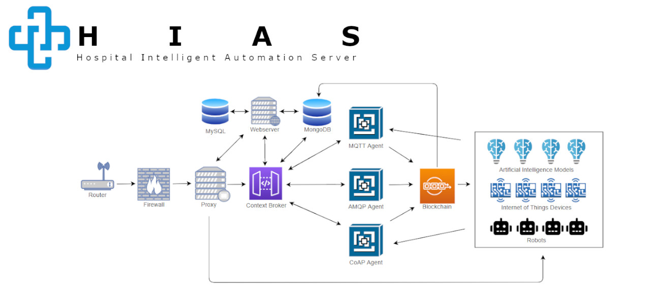 HIAS - Hospital Intelligent Automation Server