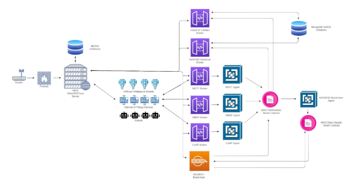 HIAS - Hospital Intelligent Automation Server