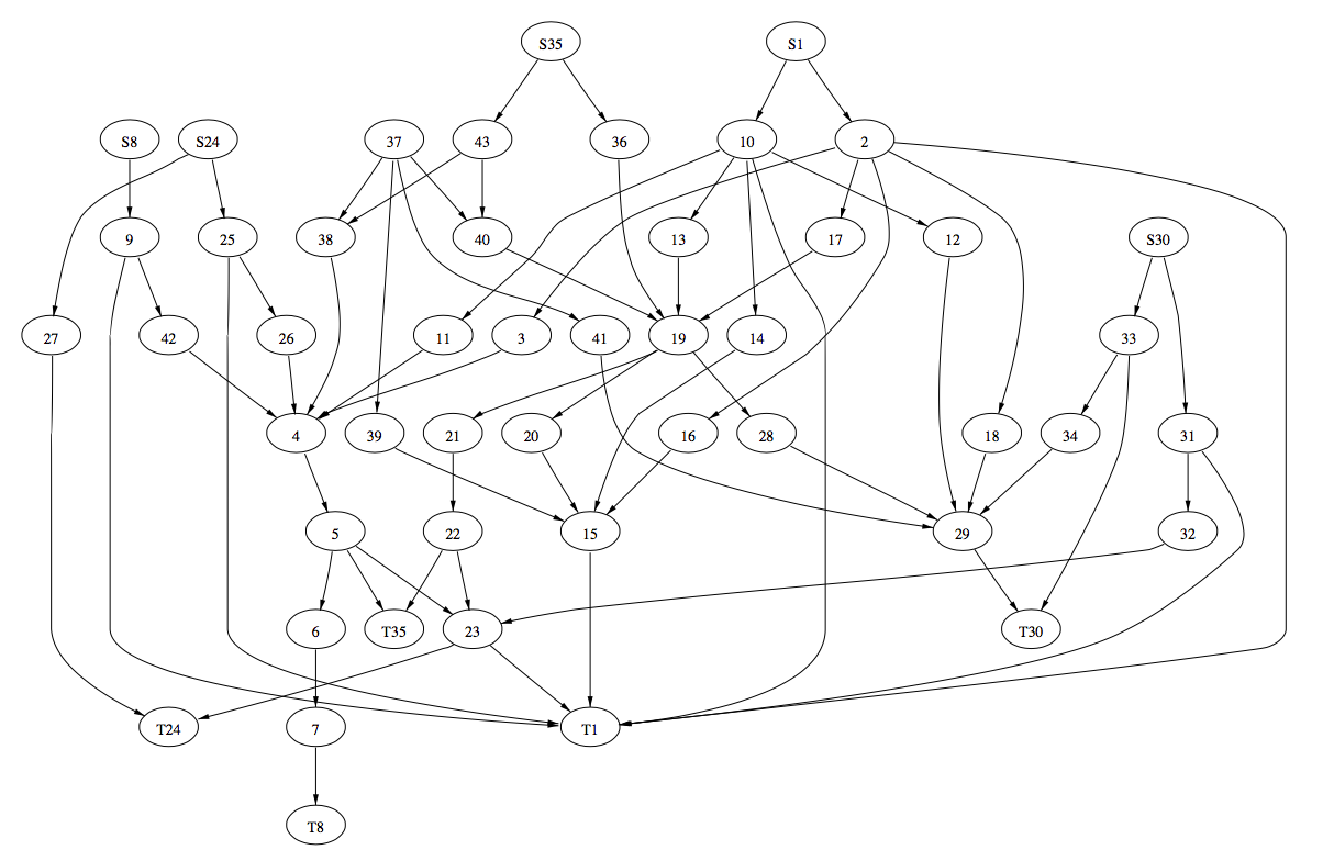 figure-1-2a