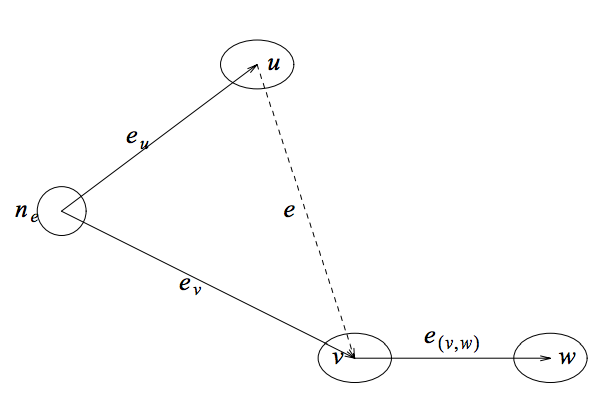 Figure 4-2