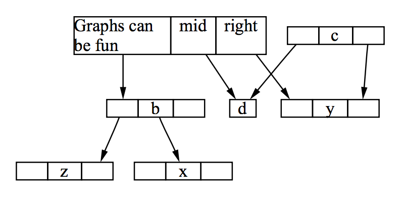 Figure 4-3