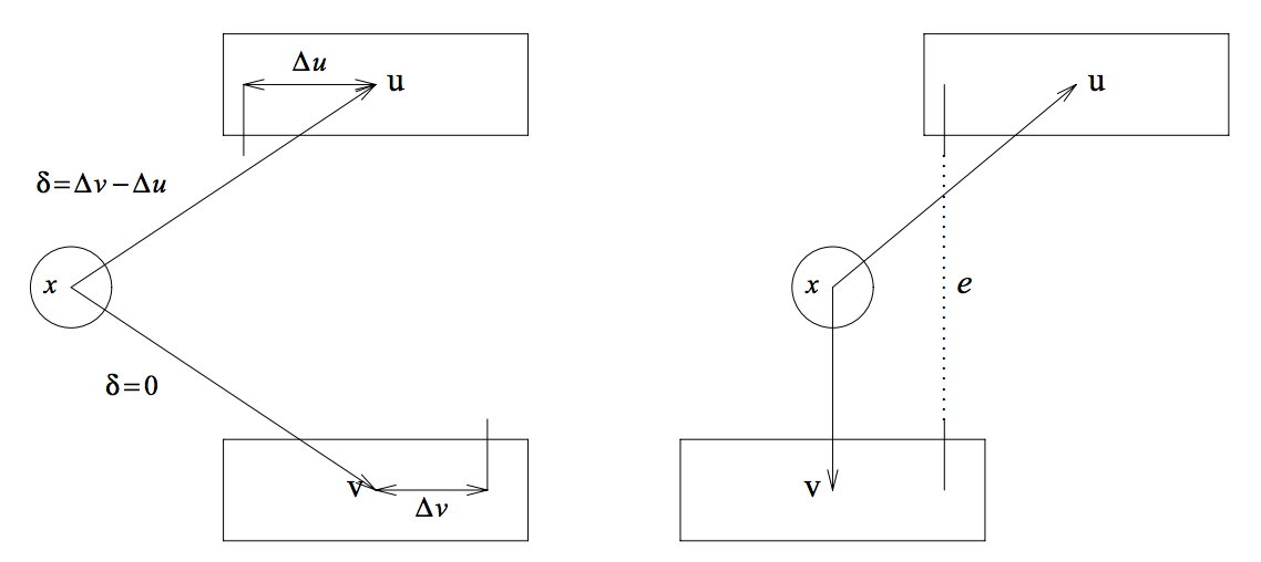 Figure 4-4