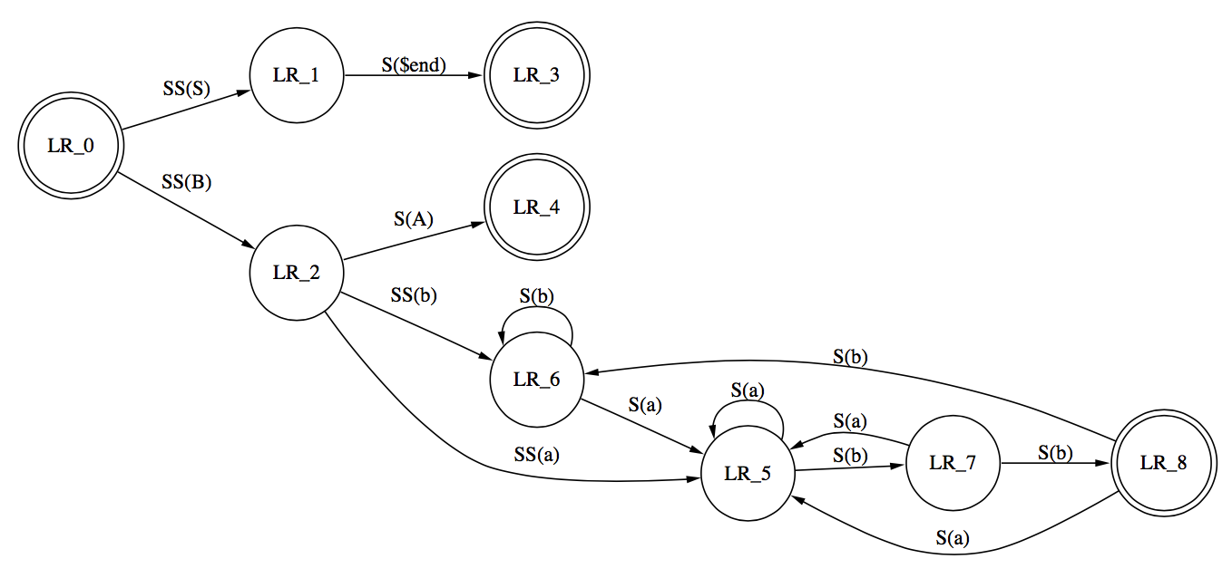 Figure 5-5