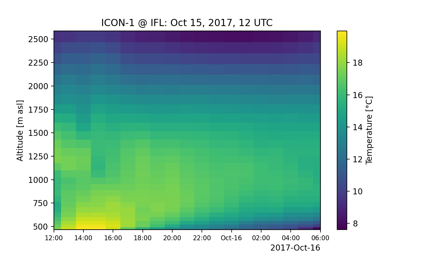 example_graphs/heatmap_icon-1_171015_12_+0_+18_ifl_temp.png