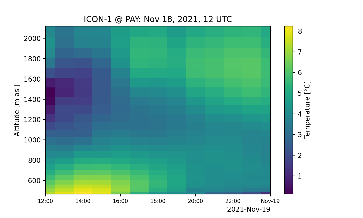 example_graphs/heatmap_icon-1_211118_12_+0_+12_pay_temp.png