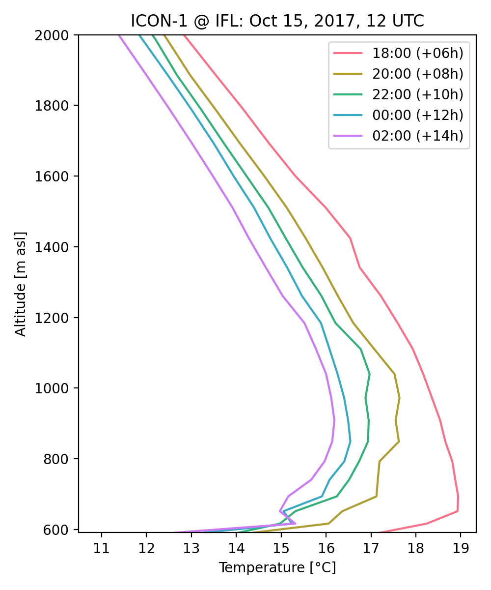 example_graphs/profile_icon-1_171015_12_+6_+14_ifl_temp.png