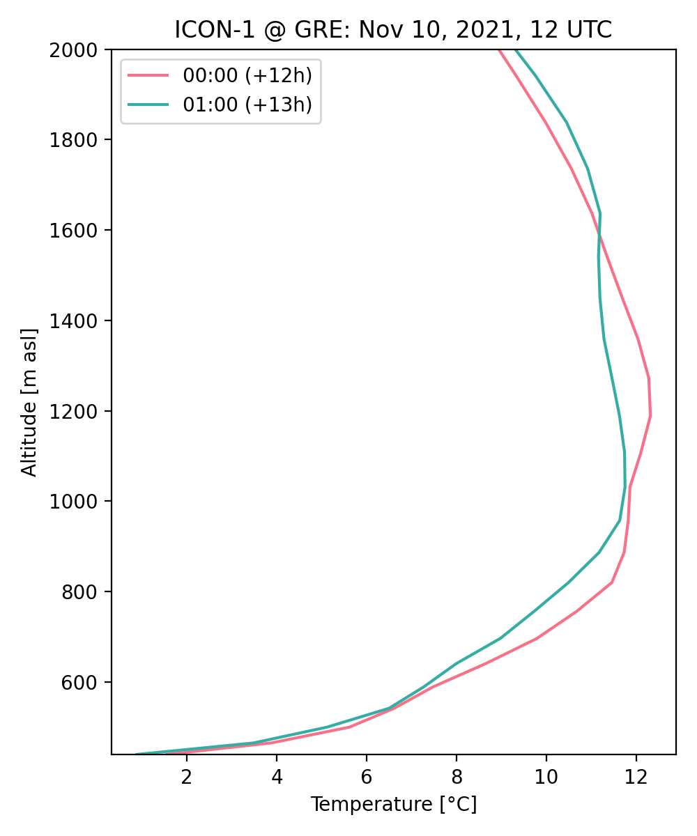 example_graphs/profile_icon-1_211110_12_+12_+13_gre_temp.png